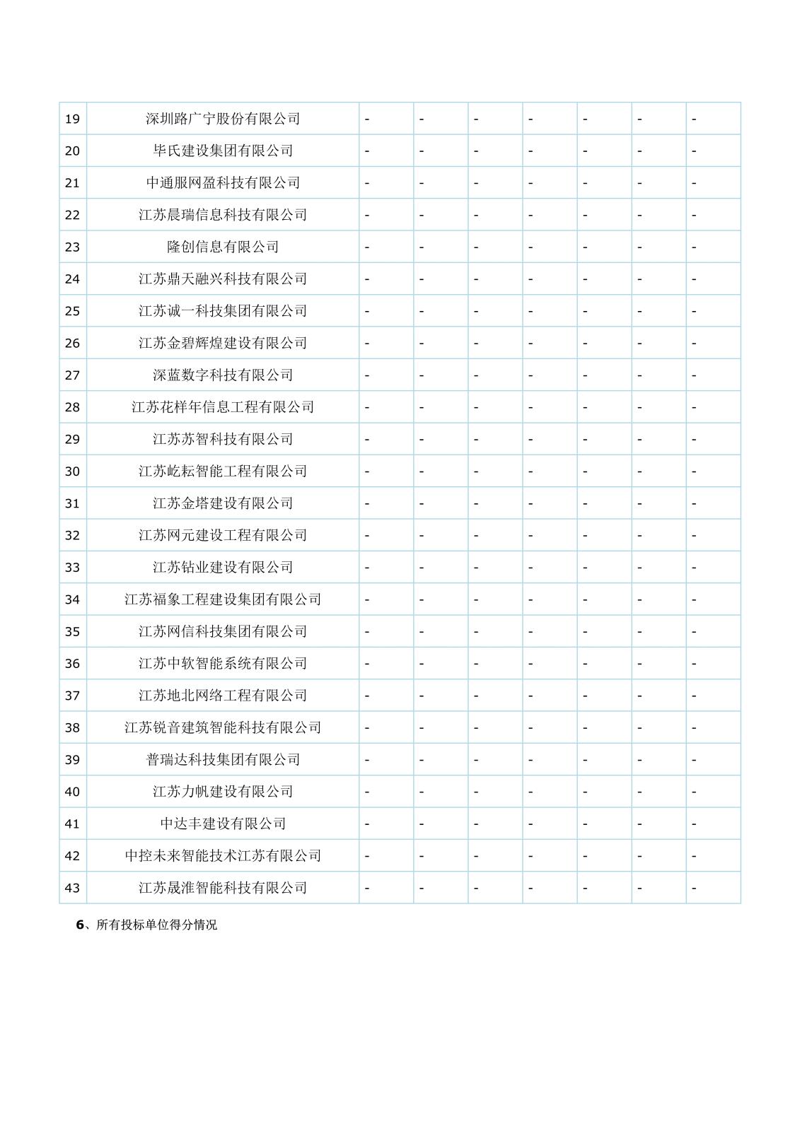 智能化江蘇省工程建設(shè)項目評標(biāo)結(jié)果公示(1)(1)(1)_3.jpg